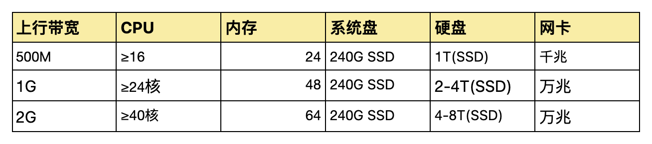 invalid image(图片无法加载)