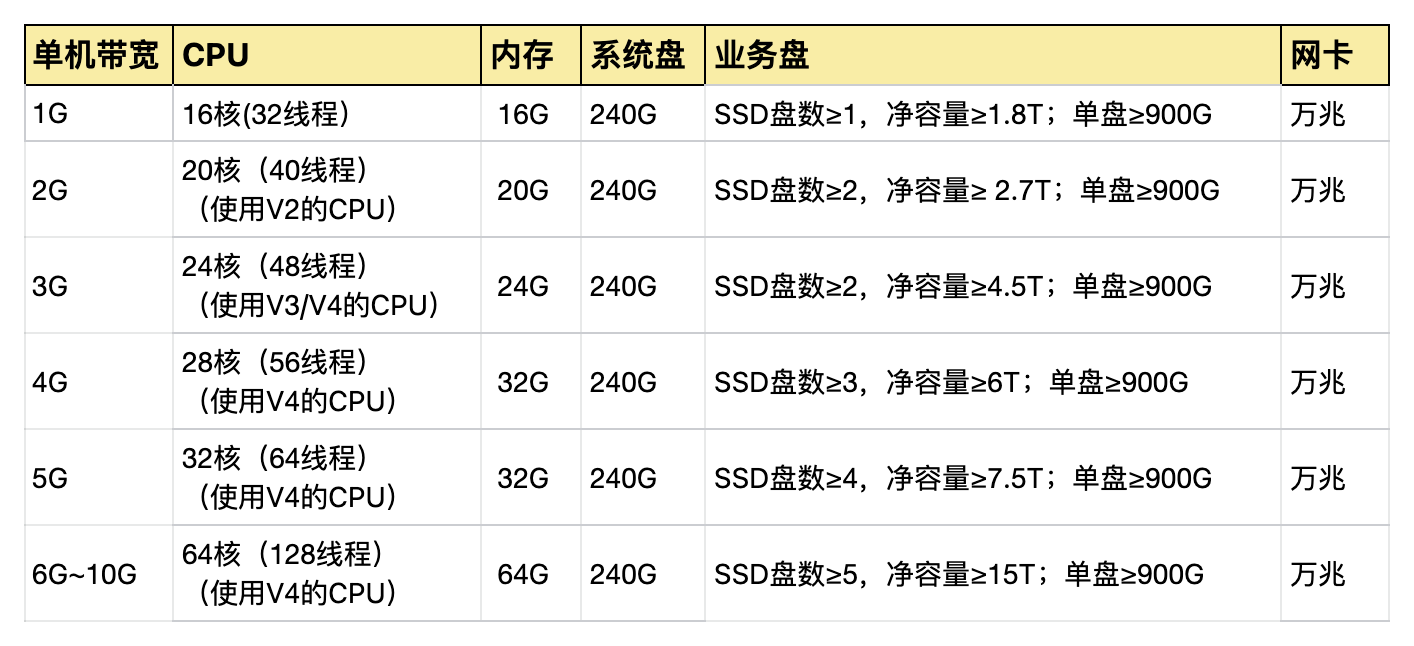 invalid image(图片无法加载)