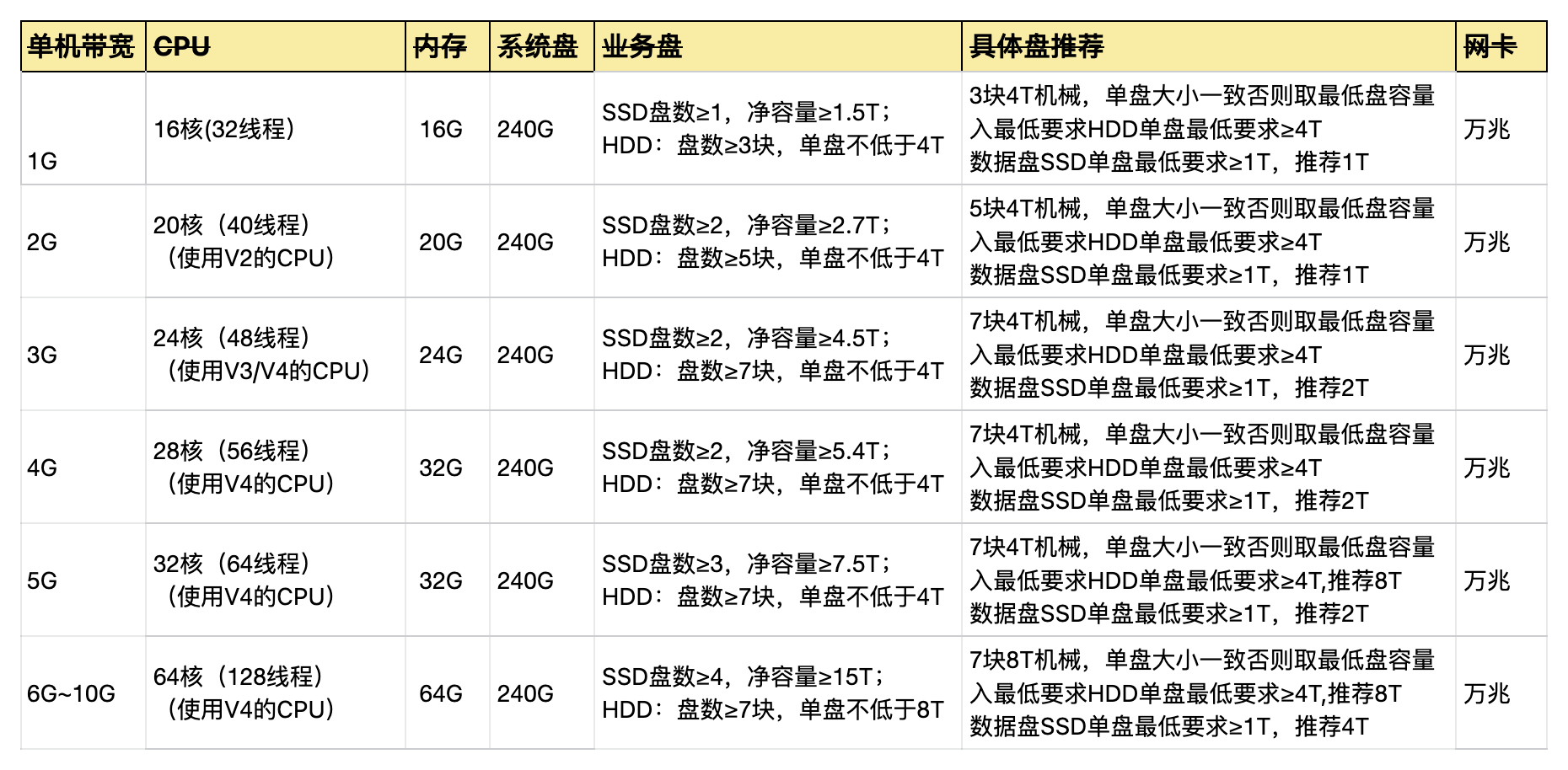 invalid image(图片无法加载)