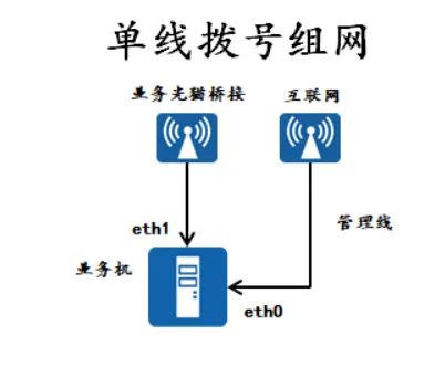 invalid image(图片无法加载)