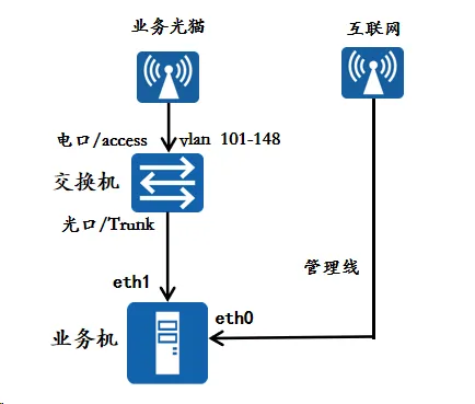 invalid image(图片无法加载)