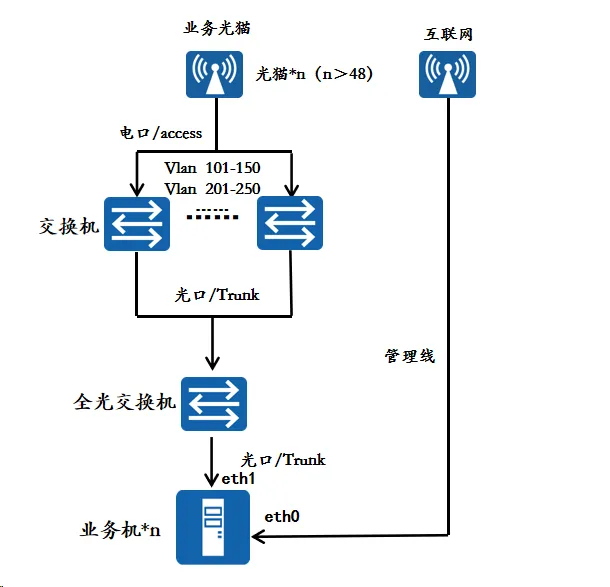 invalid image(图片无法加载)