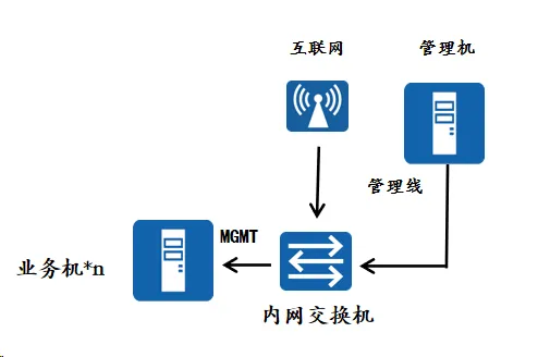 invalid image(图片无法加载)