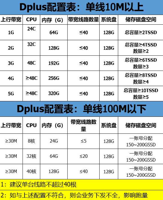 null invalid image(圖片無法加載)
