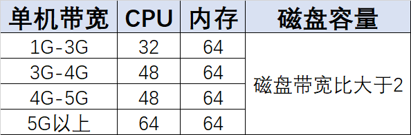 invalid image(图片无法加载)